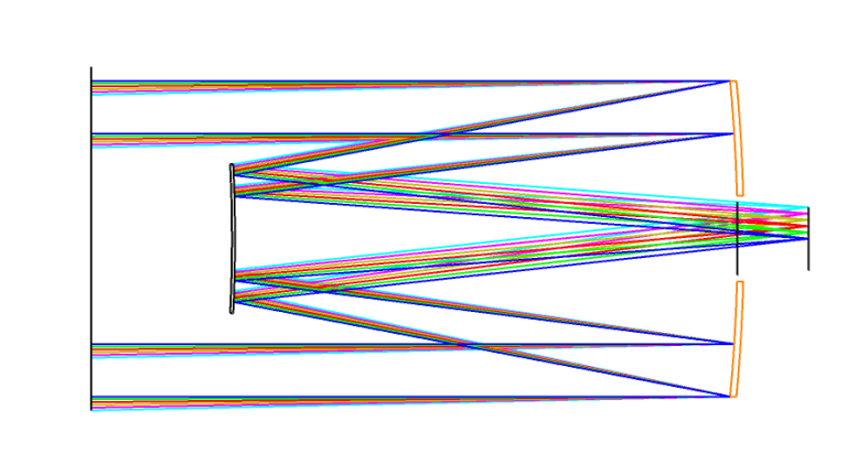 Ritchey Chrétien telescopes in space optics, RC telescope in Space Optics, Ritchey Chrétien (RC) telescopes, Space optics, Telescope Designed for Space