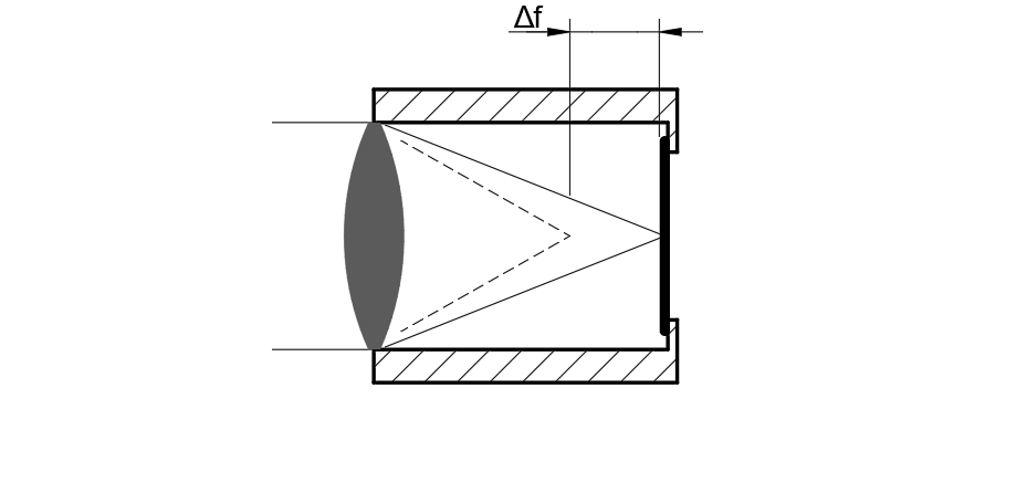 The focal length of a lens shifts due to temperature changes that alter the refractive index and the lens's position