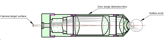 eye lesion detection lens, Lesion Detection Lens, detection lenses, medical lens, medical lenses