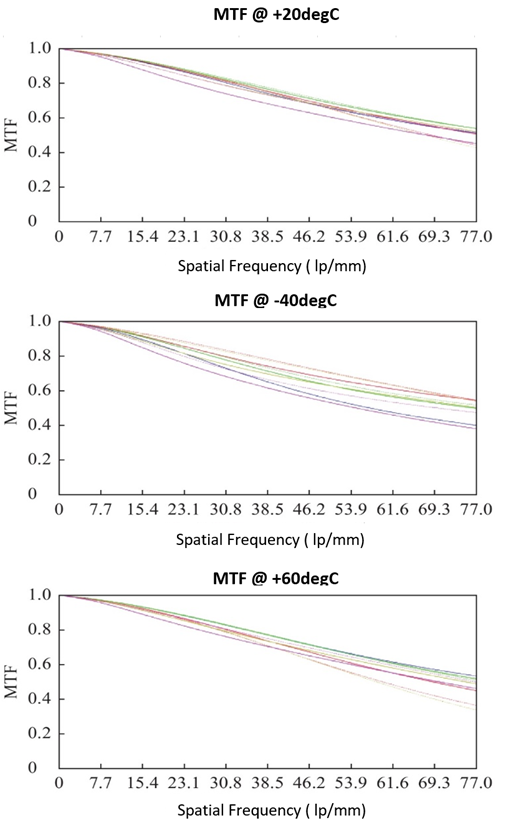 optical design star tracker, star tracker lens design, wide spectrum star tracker, spacecraft attitude determination