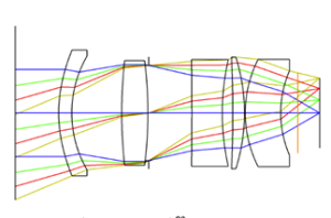Athermal Infrared Lens Design, Chalcogenide Glass for LWIR Cameras, Chalcogenide, IR lenses