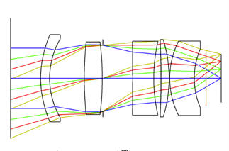 Athermal Infrared Lens Design, Chalcogenide Glass for LWIR Cameras, Chalcogenide, IR lenses
