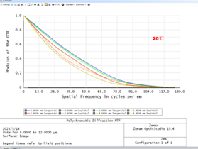 Athermalization, Athermal Infrared Lens Design, Chalcogenide Glass for LWIR Cameras, Chalcogenide, IR lenses
