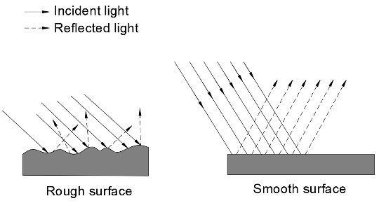 high‑precision optics, surface roughness measurement, profilometer, surface finish, Ra value, Rq roughness, surface texture