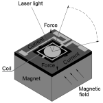 MEMS Mirrors, MEMS beam steering mirrors