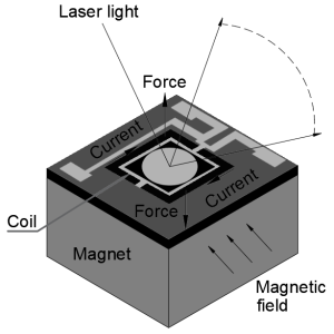 MEMS Mirrors, MEMS beam steering mirrors
