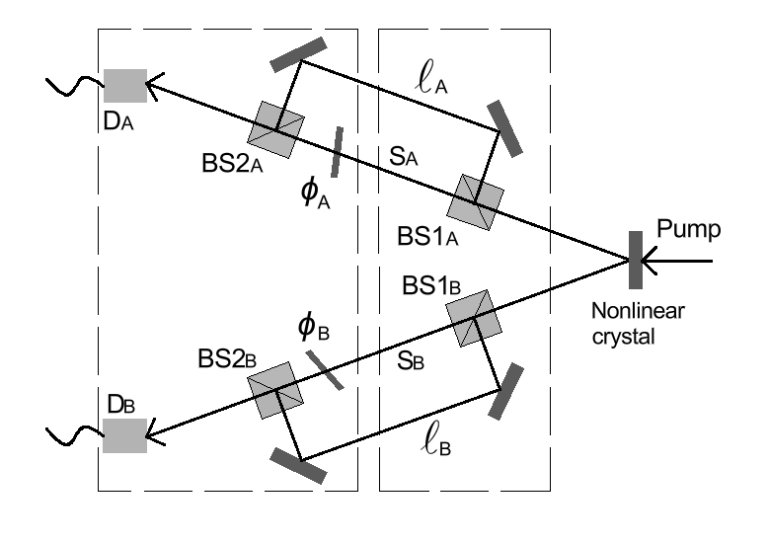 Best optics for quantum entanglement, Single-photon detectors, Quantum Computing, Quantum optics