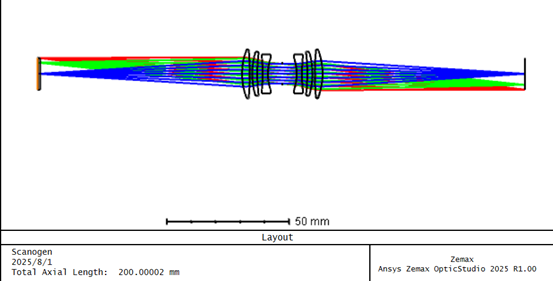 Finite Conjugate Tube Lens Design, Tube Lens Design, high-performance finite conjugate tube lens, ultra high NA objectives