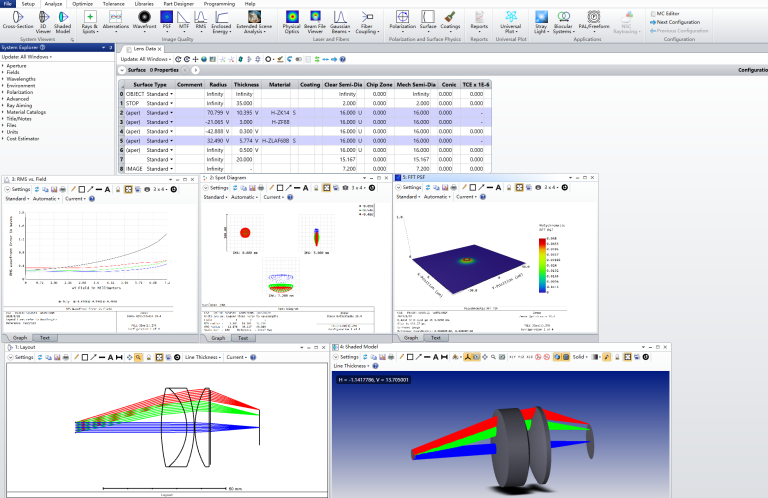 Why do optical projects fail, custom optical design, optical design service,