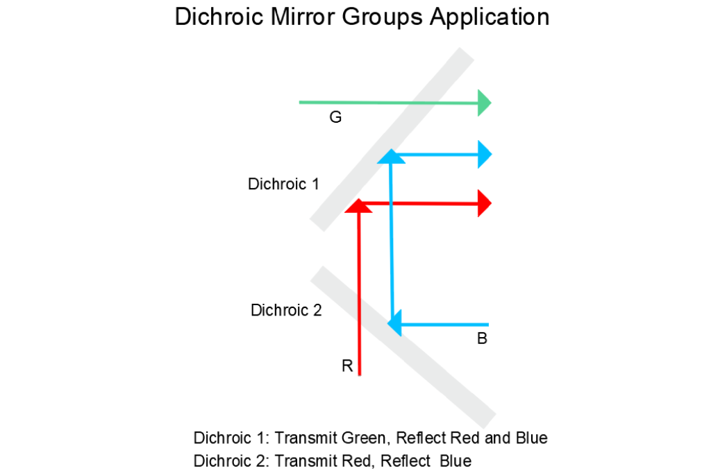 Dichroic Mirror