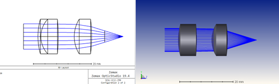 collimating lenses, collimator lenses, fiber collimators, custom optical manufacturing, laser collimation optics, achromatic collimating lenses