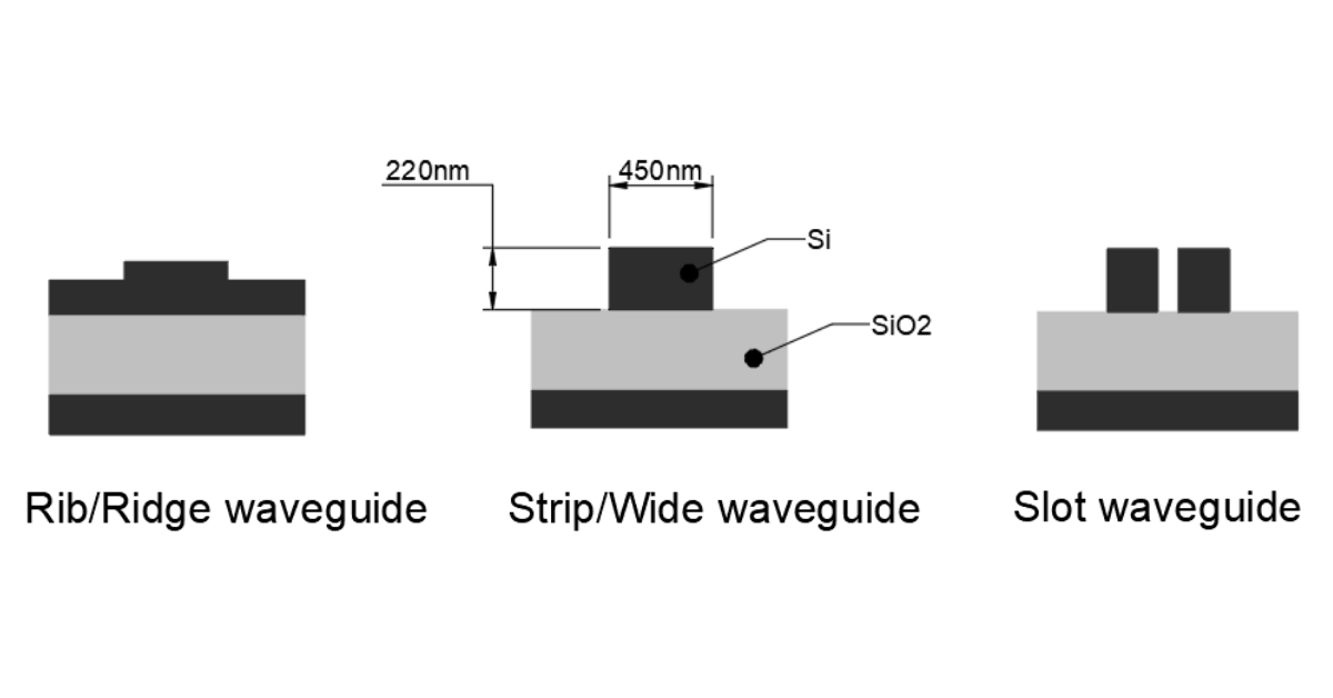 What Are Optical Waveguides? - Avantier Inc.