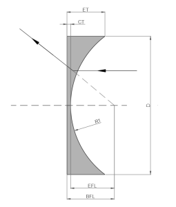 Plano-Concave Lenses