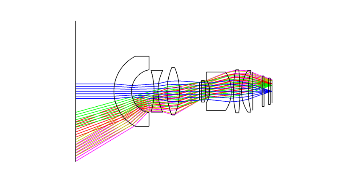 Automotive Fixed-Focal Length Lenses: Key to ADAS Success - Avantier Inc.