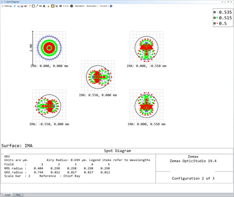 infinite conjugate microscope objective, infinite conjugate objective, infinity-corrected microscope objective, infinity corrected optical system, infinite conjugate optical design, microscope objective design principles