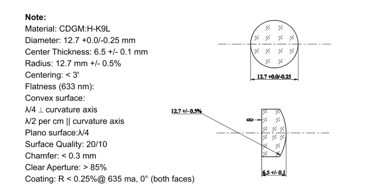 Technical engineering drawing of a cylindrical lens showing radius of curvature and generatrix specifications.