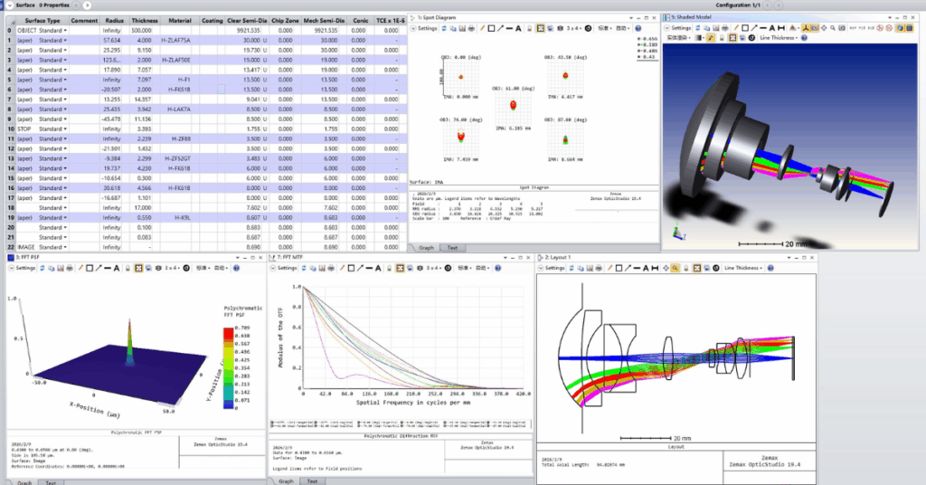 Why 114° The Invisible Physics of Wide-Angle Lens DesignWide-angle lens optical design
