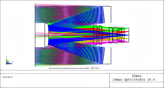 Optical System Structure Diagram