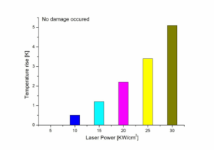 1064nm continuous laser damage test diagram