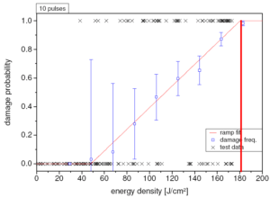 10-Pulse Laser Damage Probability as a Function of Energy Density