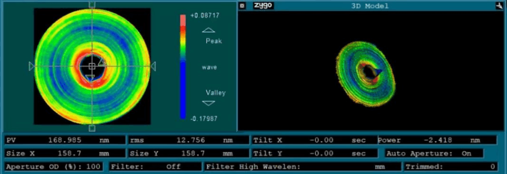 Surface Figure Analysis for Aspherical Aluminum Mirror Front Coating