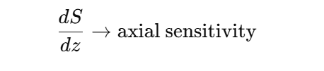 [S(z) = I_1(z) - I_2(z)], Freeform optical surface profiler, Freeform Optical Measurement, differential confocal vs interferometry, large aperture optical metrology, differential confocal microscopy, [\frac{dS}{dz} \rightarrow \text{axial sensitivity}]