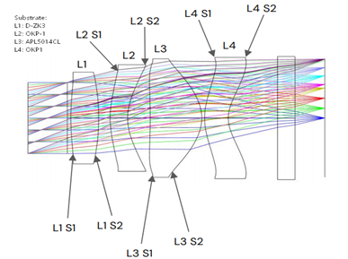 Optical Lens StructureOptical Lens Structure