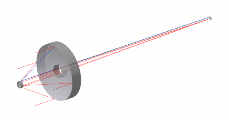 RC Telescope System Designed by Avantier