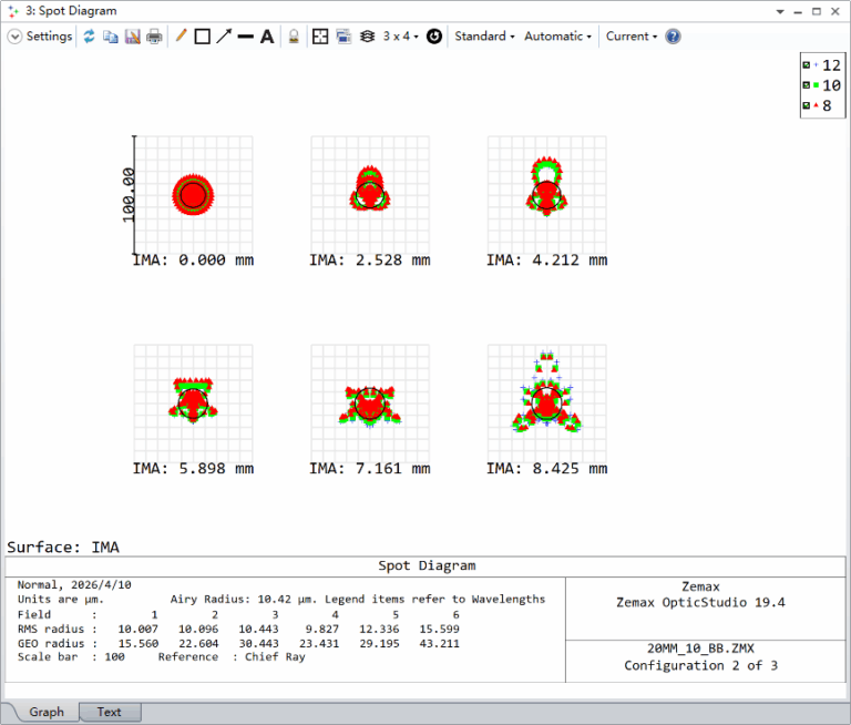 Spot Diagram, LWIR Lens Design, athermal lens design, ultra-wide aperture lens, thermal imaging optics