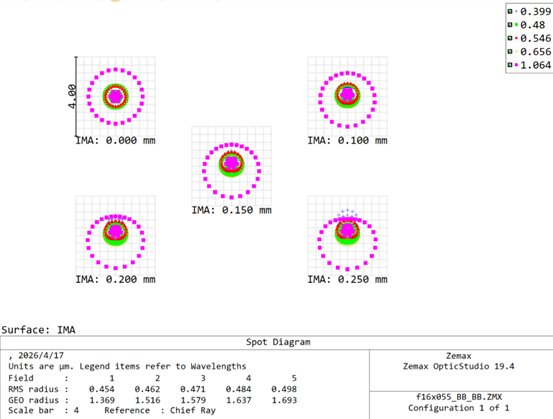 long working distance objective for quantum imaging