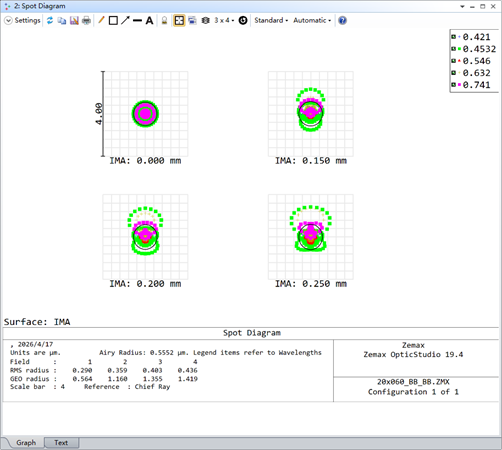 Point Sequence Diagram