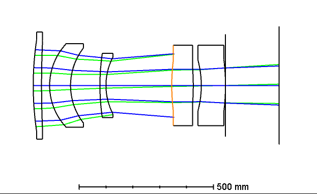 Large-aperture transmissive optical system design