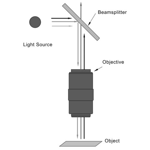 Figure 4 the complete guide to microscope objective lens