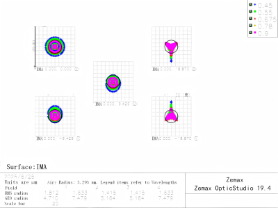 Point sequence diagram